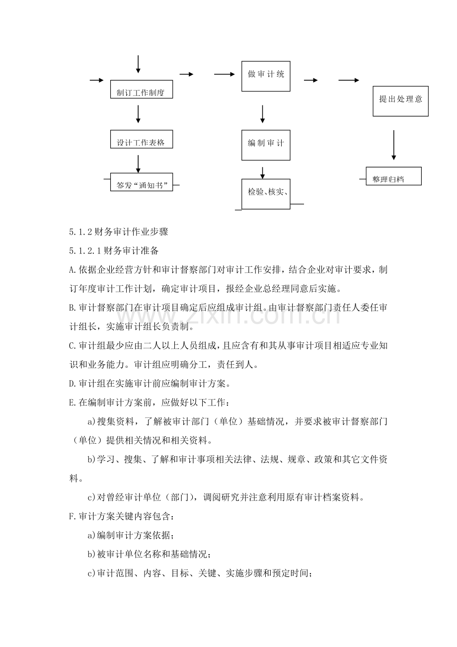 公司审计督察体系流程样本.doc_第3页