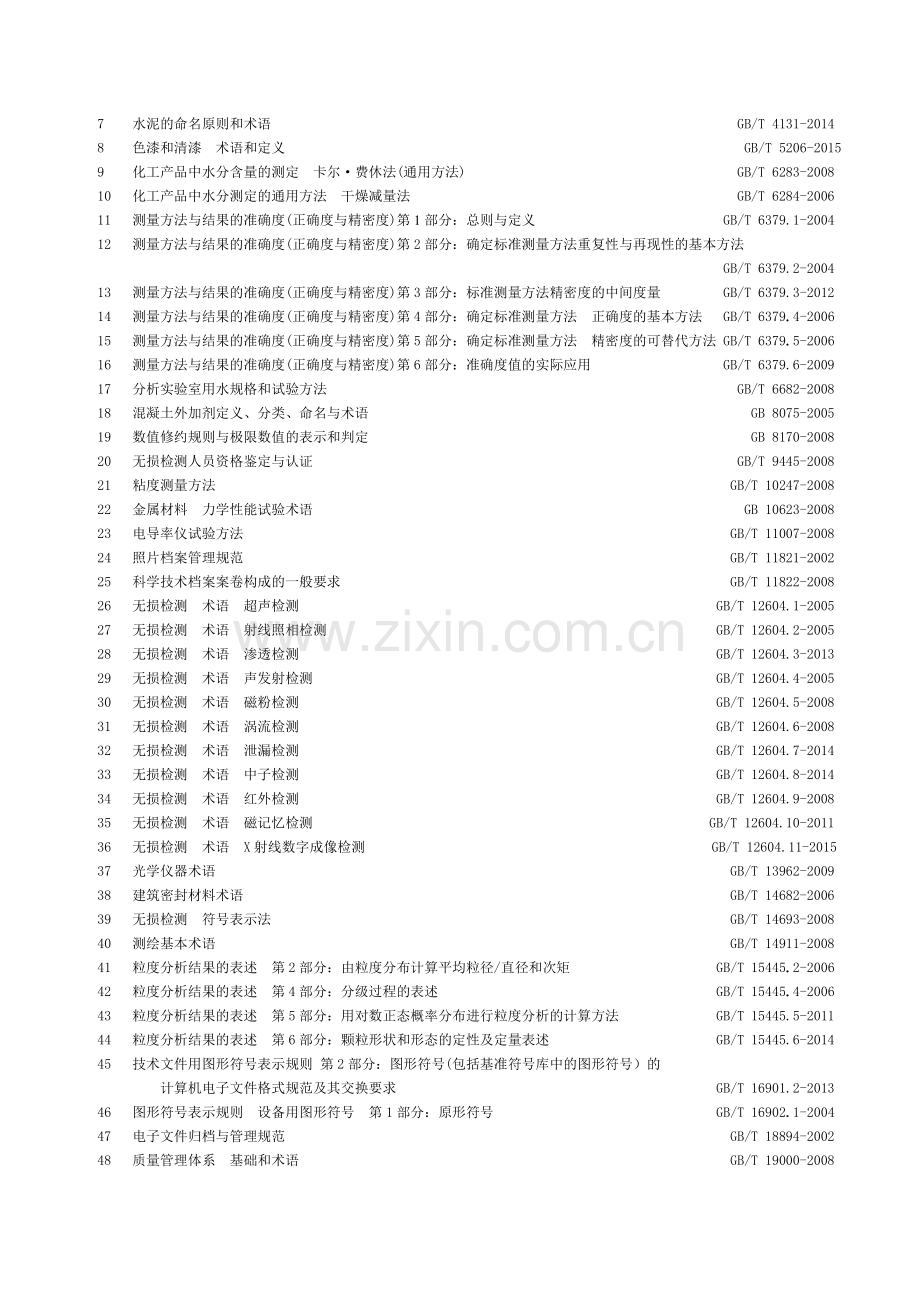 水利水电行业计量认证检测参数常用标准.doc_第2页