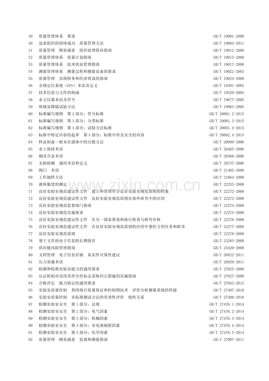 水利水电行业计量认证检测参数常用标准.doc_第3页