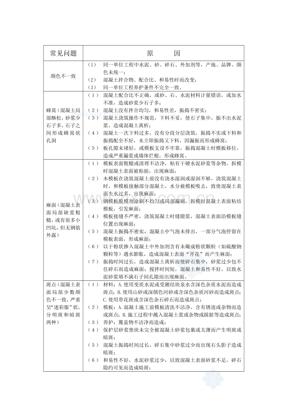 张石高速公路合同段质量通病防治措施样本.doc_第3页