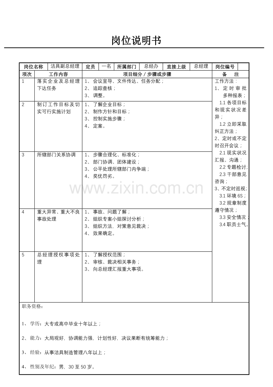 总经办洁具副总经理岗位职责样本.doc_第1页