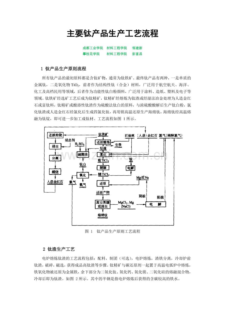 主要钛产品生产工艺流程.docx_第1页