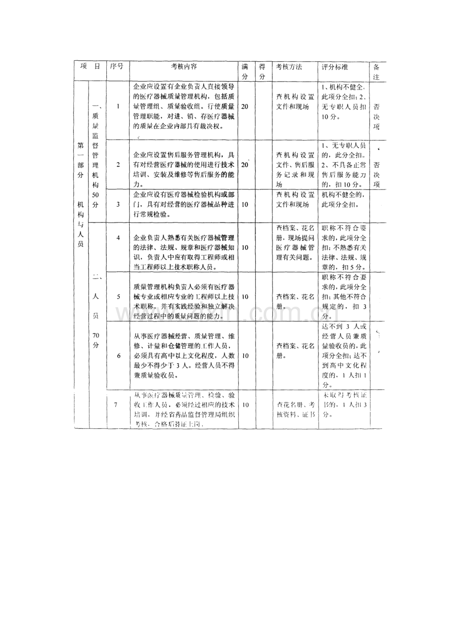 广东省核换发医疗器械经营企业许可证验收标准说明精.doc_第2页