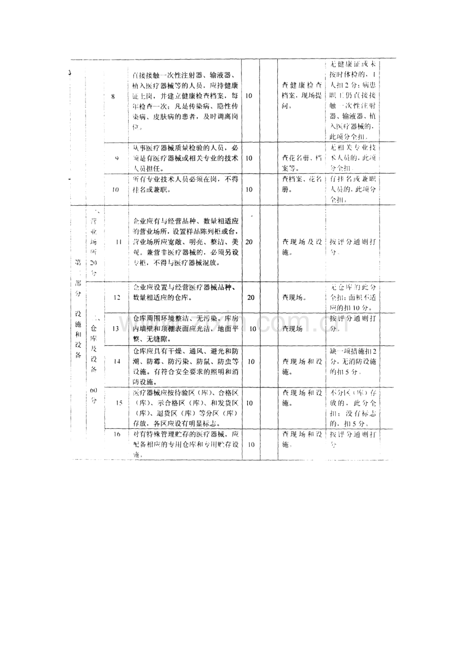 广东省核换发医疗器械经营企业许可证验收标准说明精.doc_第3页