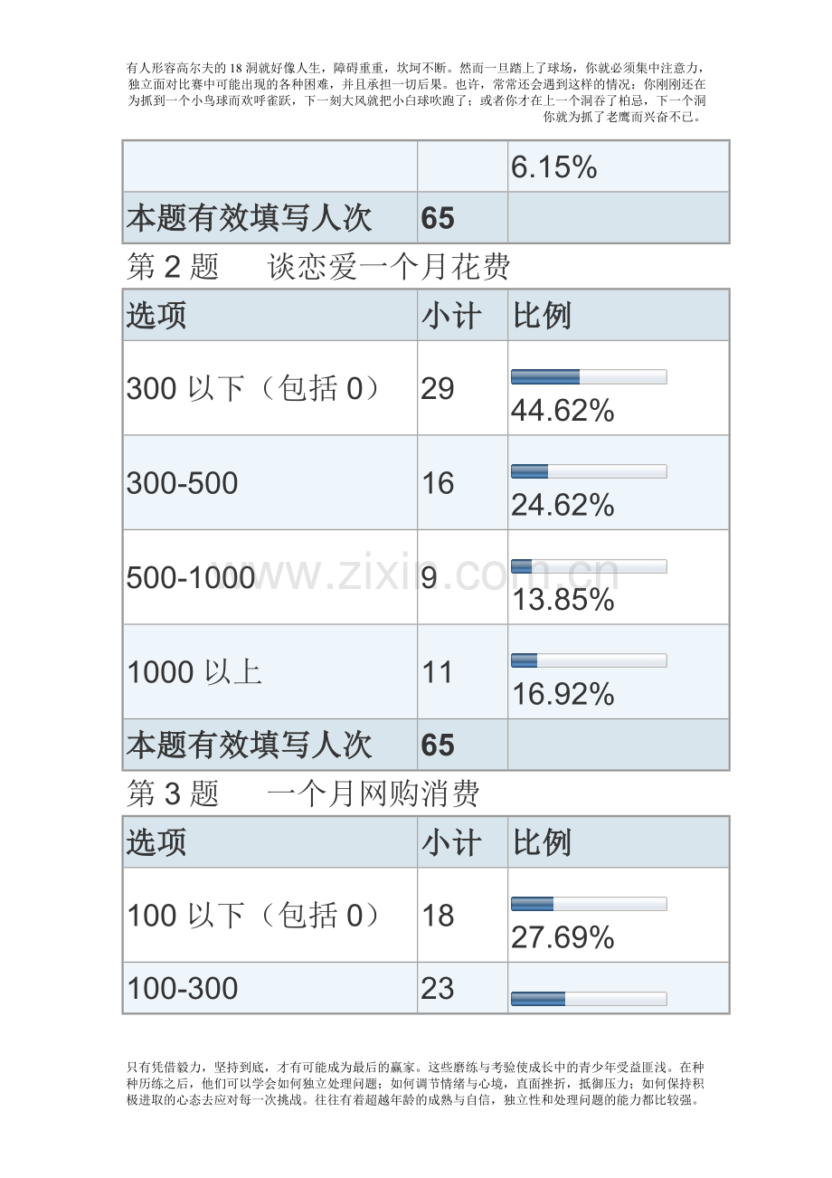 大学生消费情况调查报告数据分析.doc_第2页