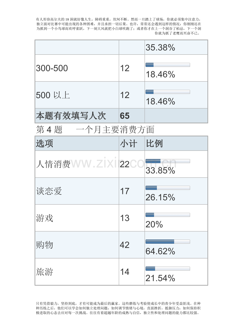 大学生消费情况调查报告数据分析.doc_第3页