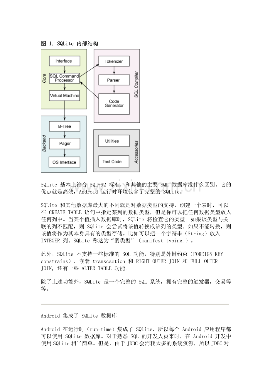 精编Android开发中使用SQLite数据库资料.doc_第2页