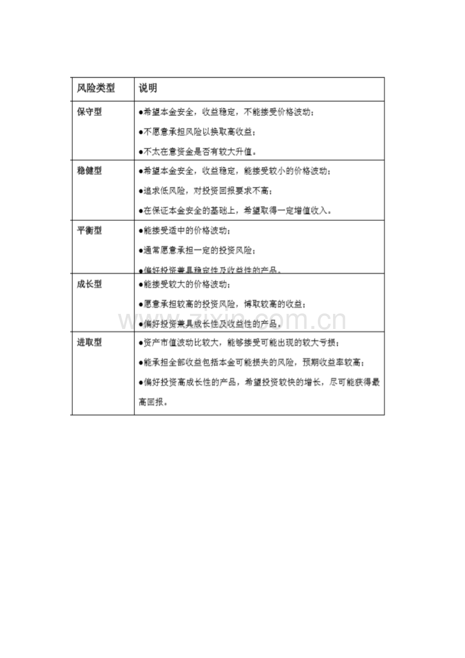 不同风险类型的描述语.docx_第3页