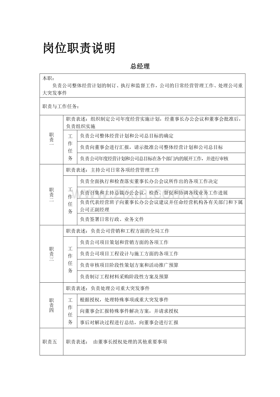 公司岗位职责说明资料.doc_第1页