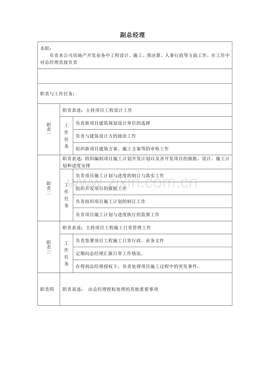 公司岗位职责说明资料.doc_第2页