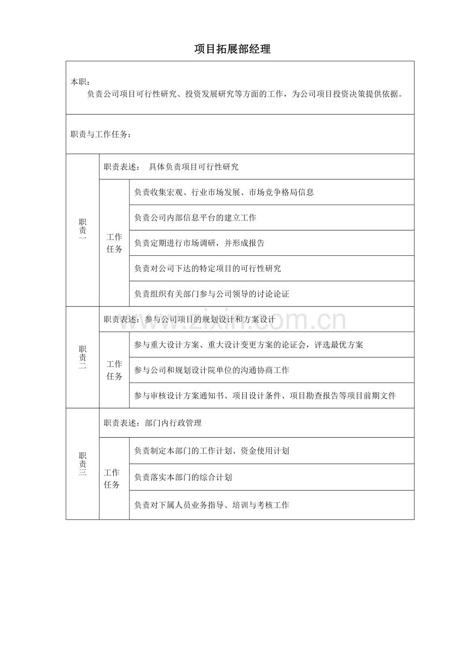 公司岗位职责说明资料.doc_第3页