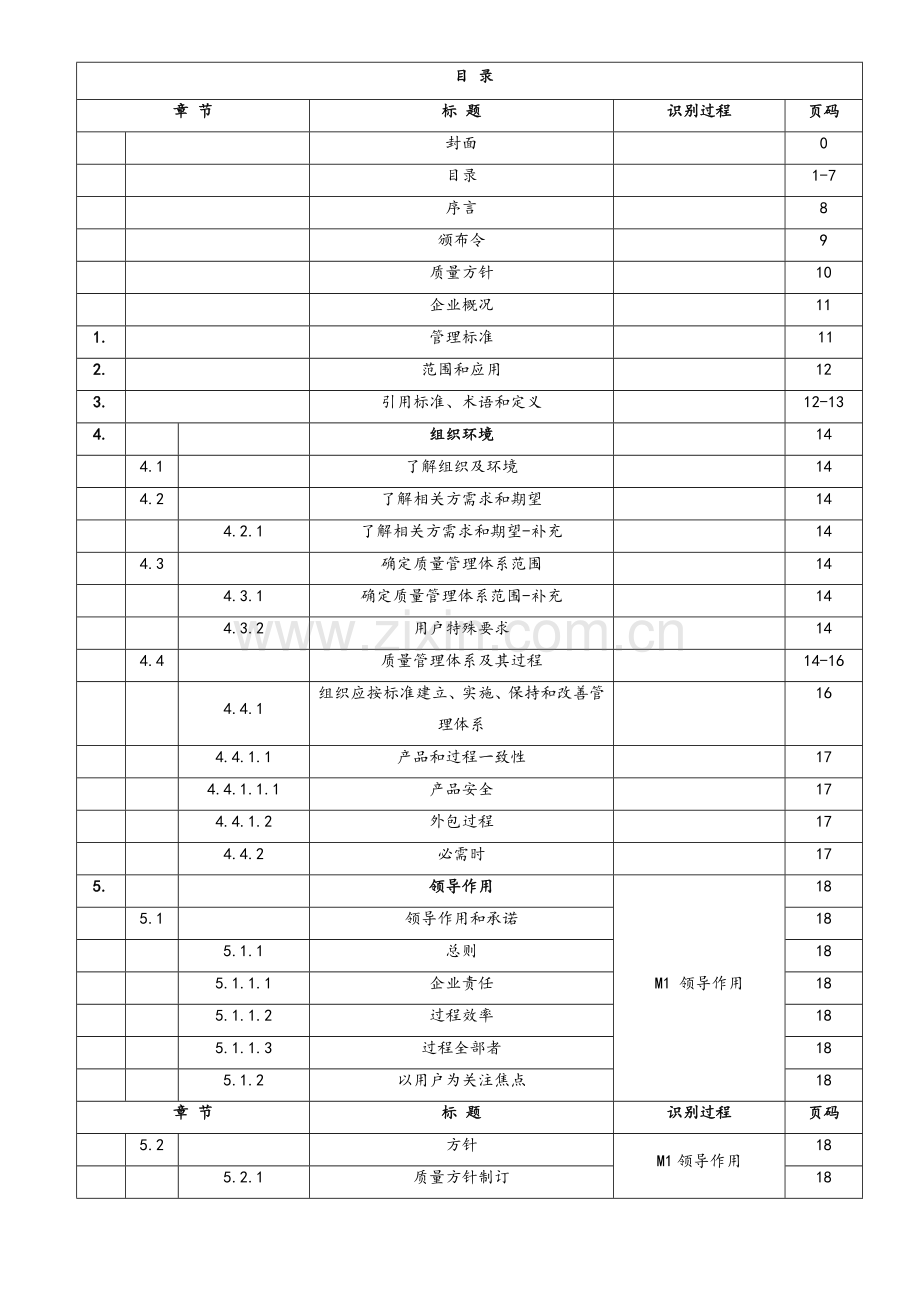 公司质量手册模板样本.doc_第1页