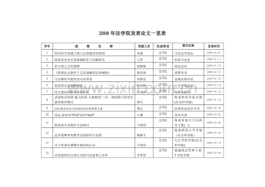 法学院发表论文一览表海南大学.doc_第1页