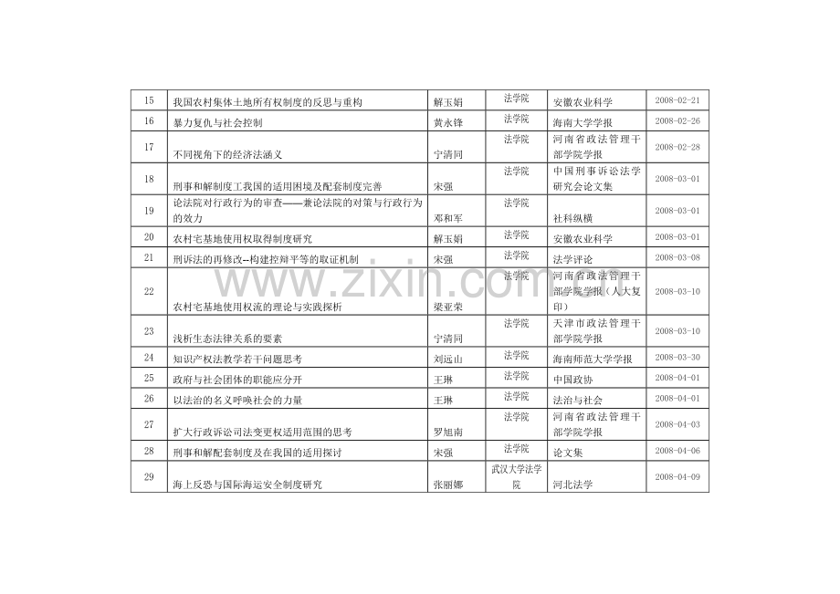 法学院发表论文一览表海南大学.doc_第2页