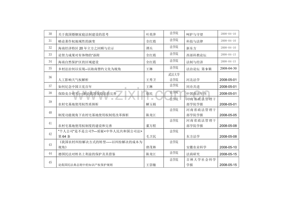 法学院发表论文一览表海南大学.doc_第3页