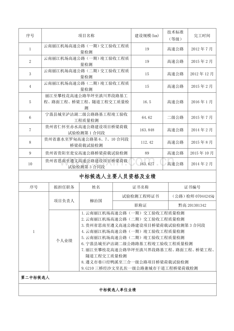 国干线建设项目及七星关大桥交竣工验收.doc_第2页