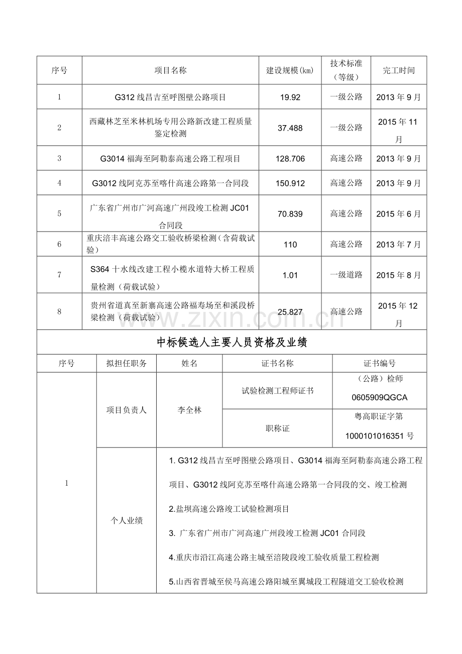 国干线建设项目及七星关大桥交竣工验收.doc_第3页