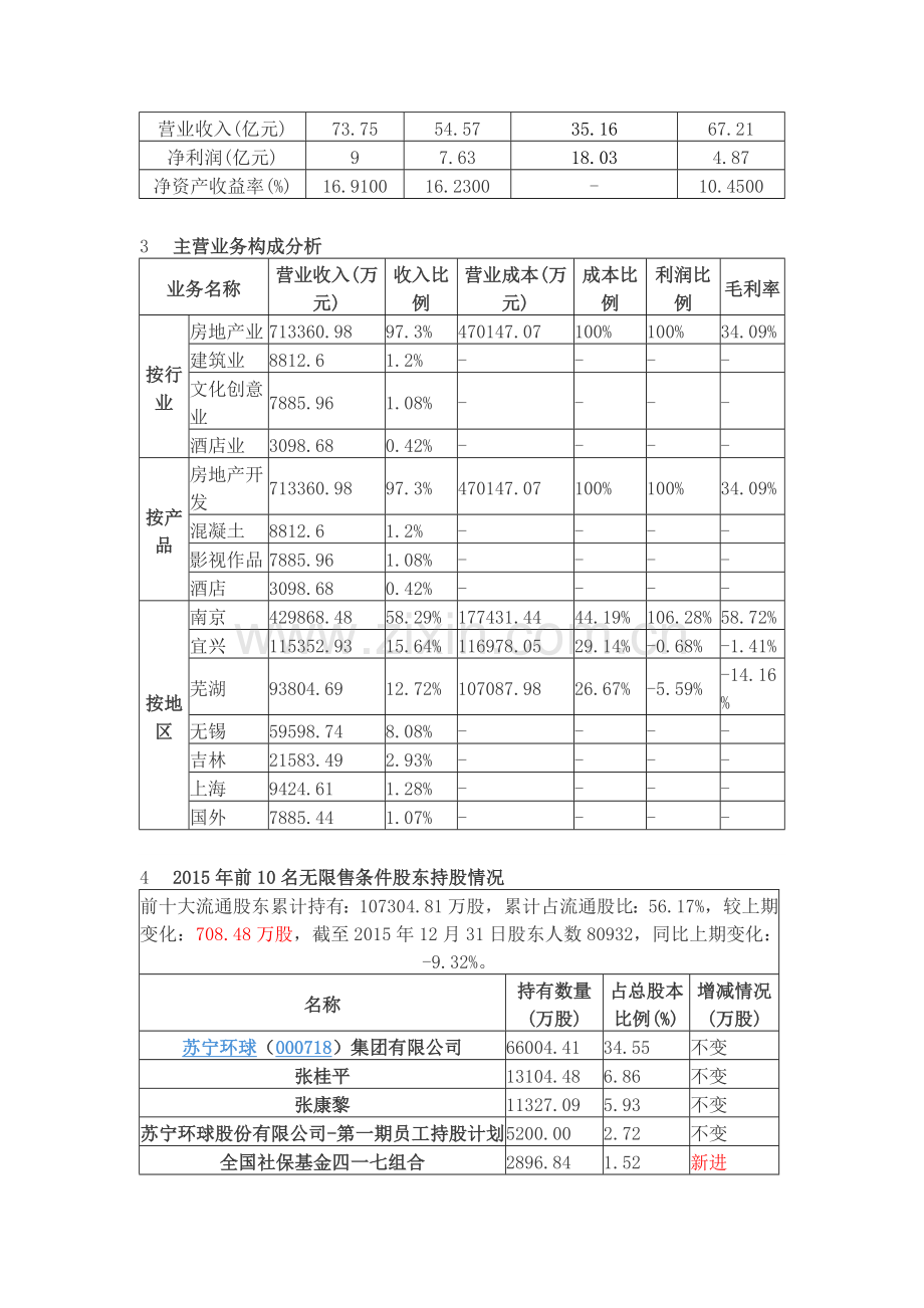 苏宁云商财务分析2016.docx_第2页