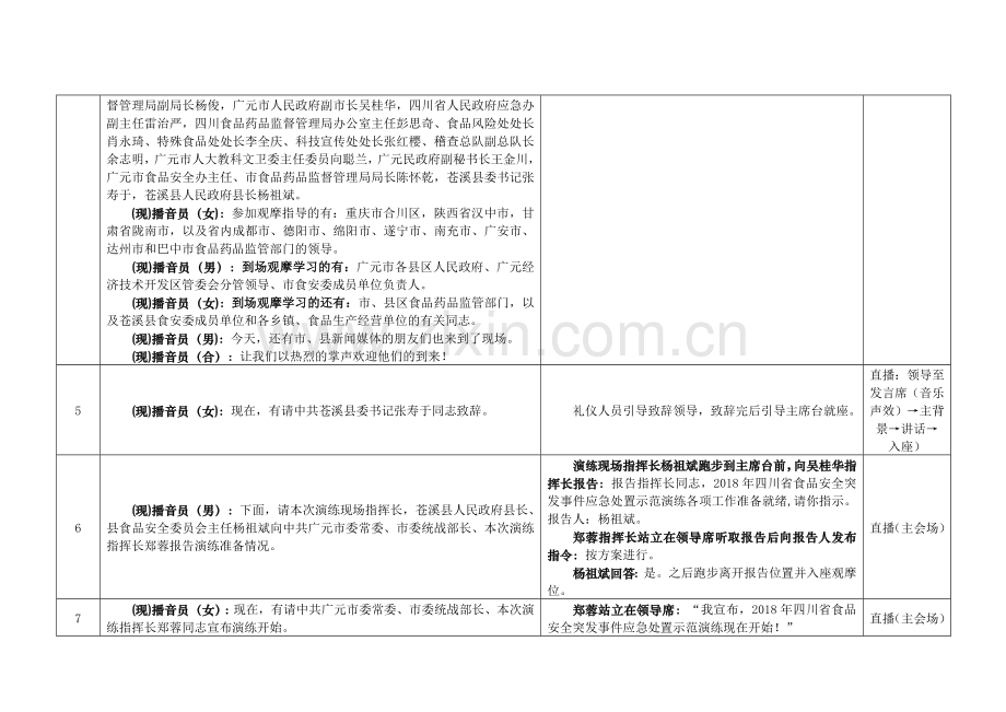 2018食品安全应急演练脚本.docx_第3页