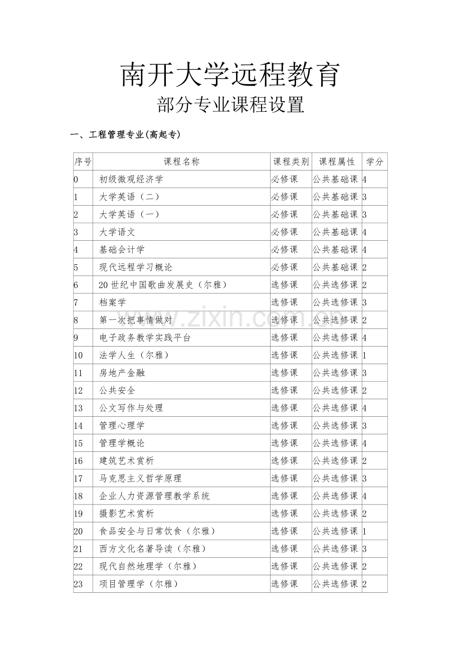 南开大学远程教育部分专业课程设置.doc_第1页