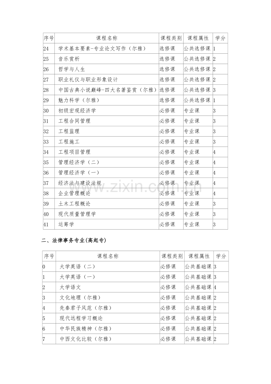 南开大学远程教育部分专业课程设置.doc_第2页