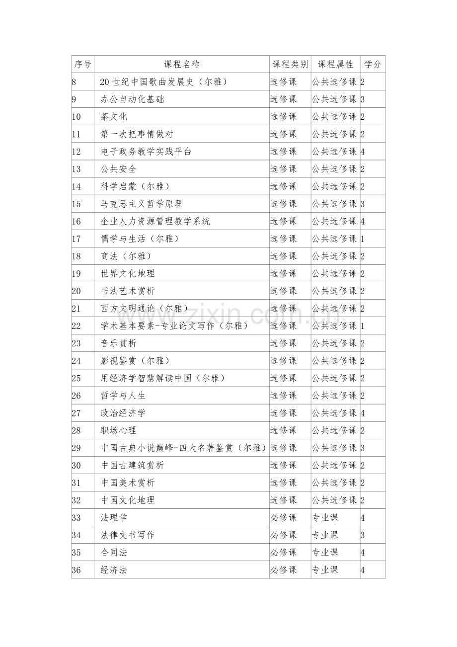 南开大学远程教育部分专业课程设置.doc_第3页