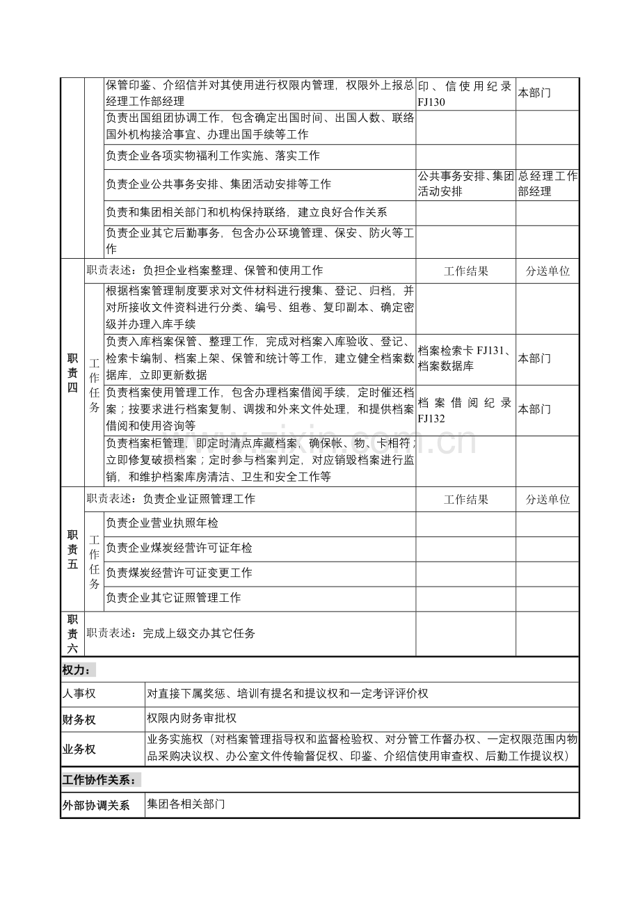 总经理工作部总务主管岗位职责样本.doc_第2页