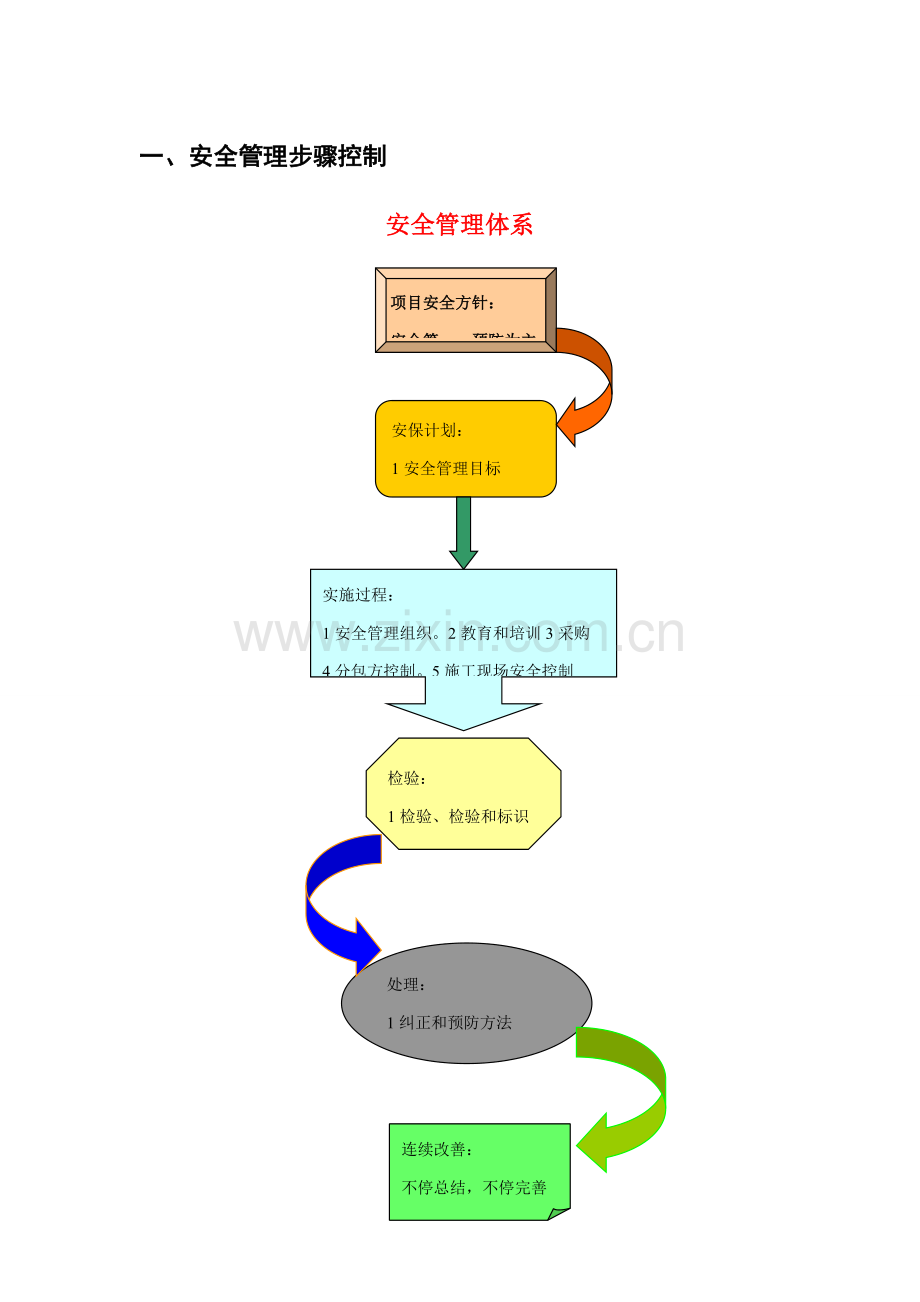 基础工程公司地块项目安全生产管理制度汇编样本.doc_第3页