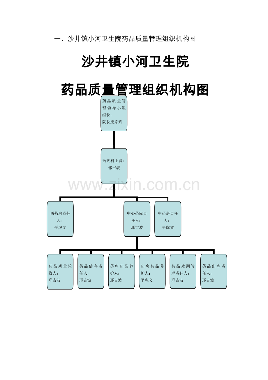 卫生院规范化药房建设制度汇编样本.doc_第2页