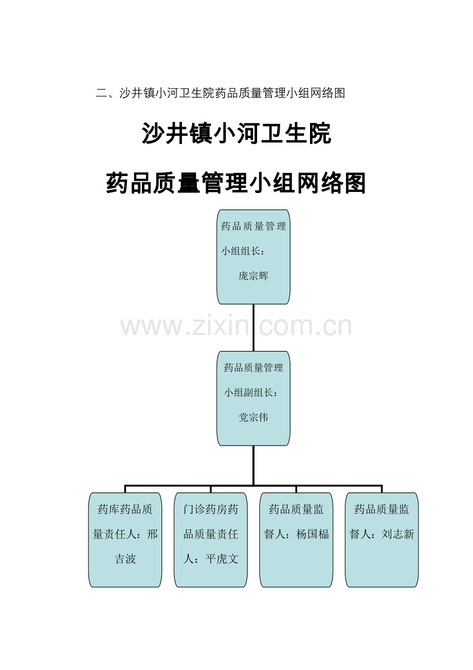 卫生院规范化药房建设制度汇编样本.doc_第3页