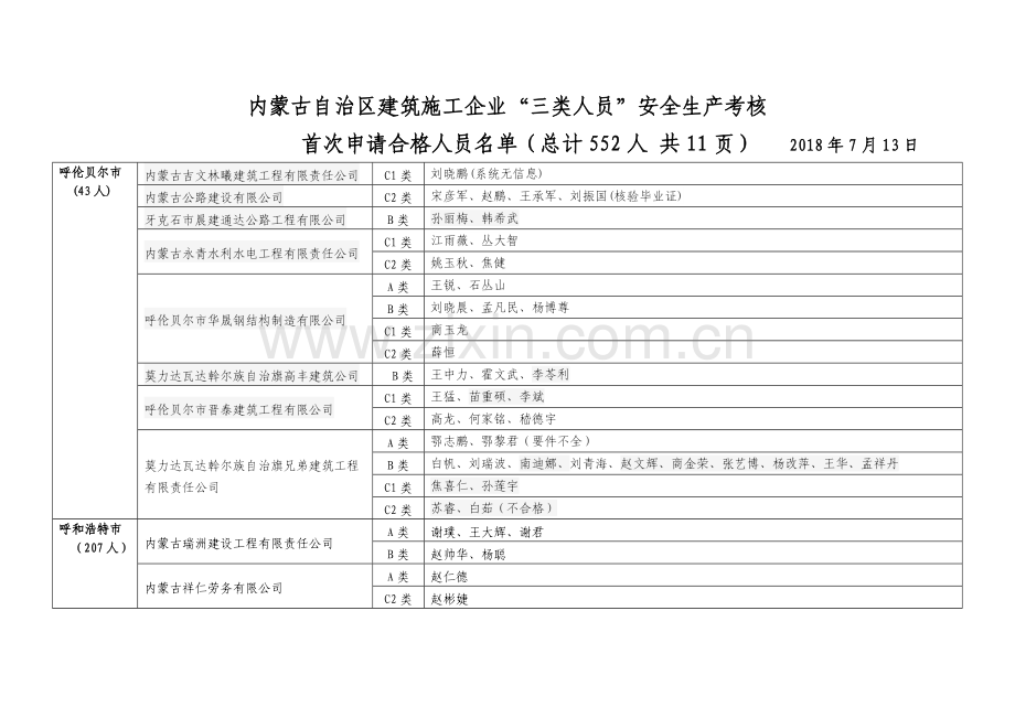 内蒙古自治区建筑施工企业三类人员安全生产考核.doc_第1页