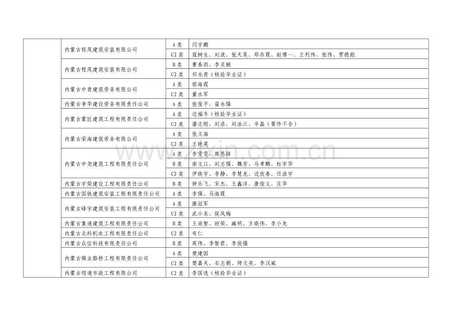 内蒙古自治区建筑施工企业三类人员安全生产考核.doc_第2页