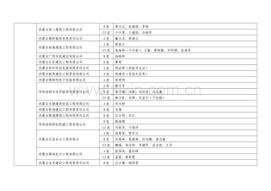 内蒙古自治区建筑施工企业三类人员安全生产考核.doc_第3页