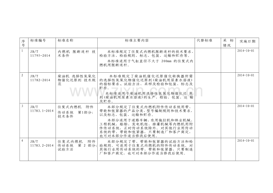 内燃机领域40项行业标准正式发布.doc_第1页