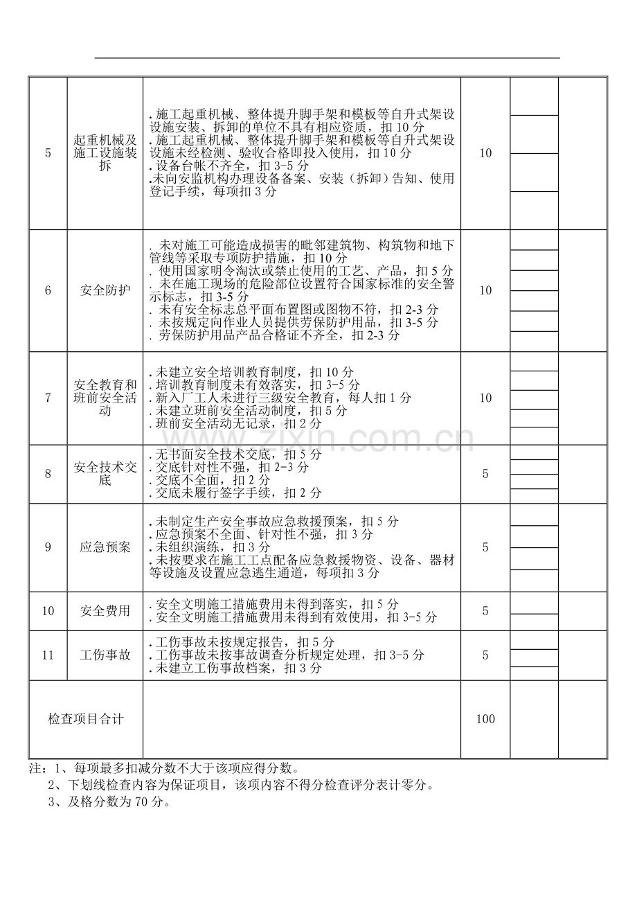 监理对项目部公司月检查表格9月1.doc_第3页