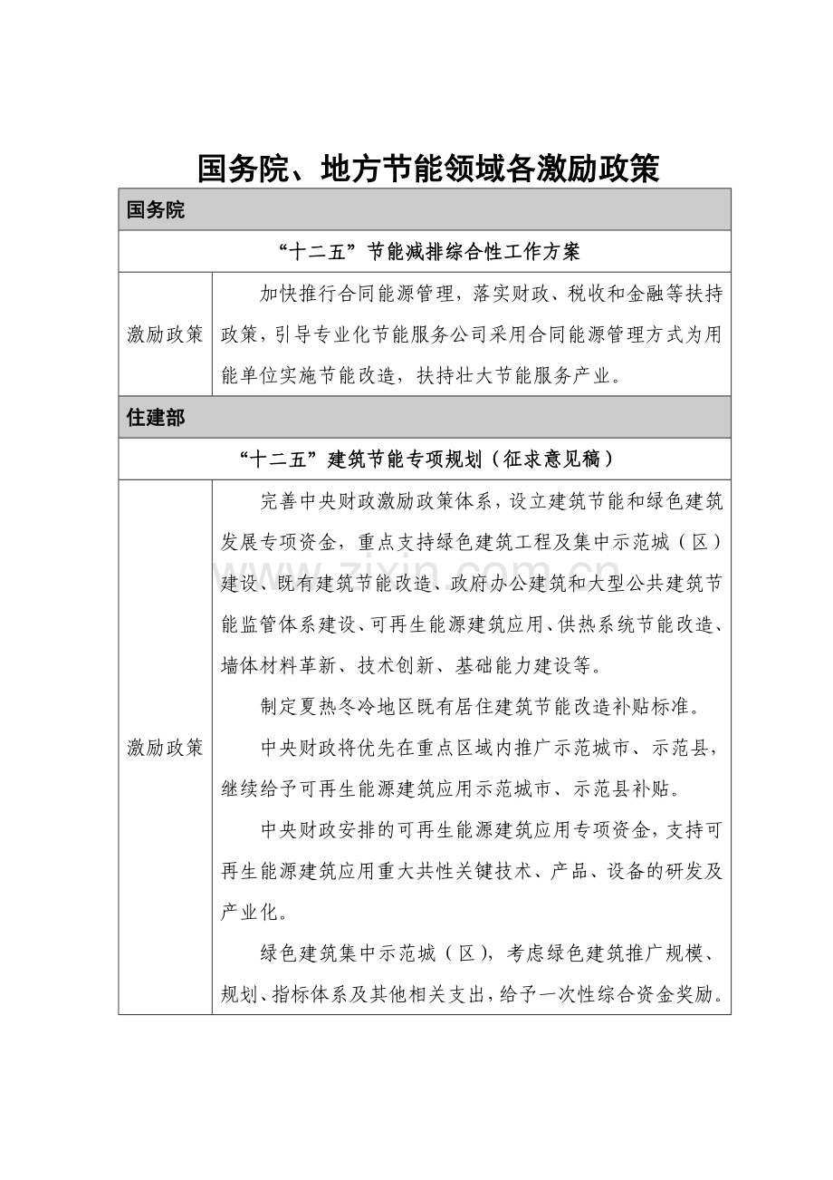 国务院地方节能领域各激励政策.doc_第2页