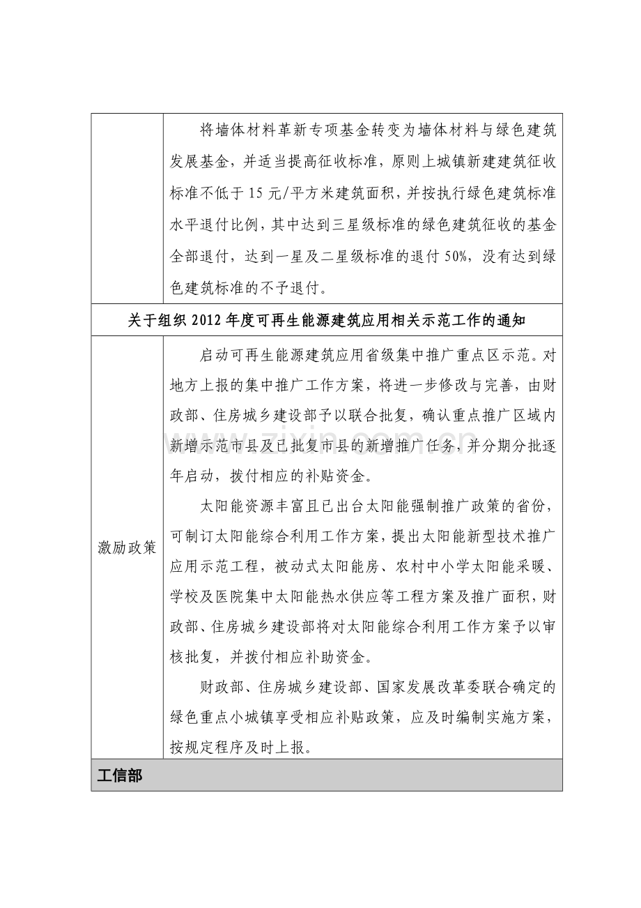 国务院地方节能领域各激励政策.doc_第3页