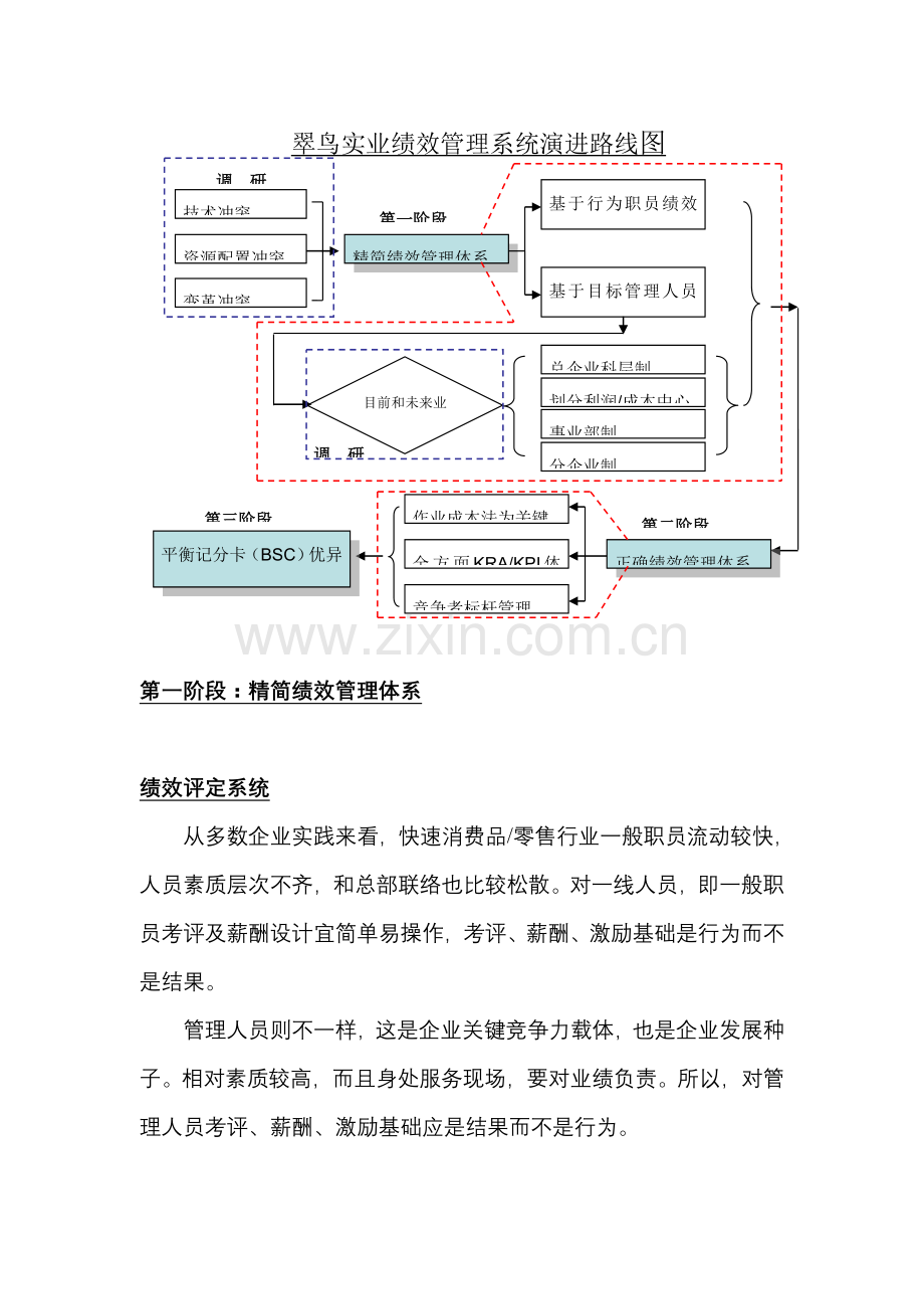 事业公司绩效管理体系样本.doc_第3页