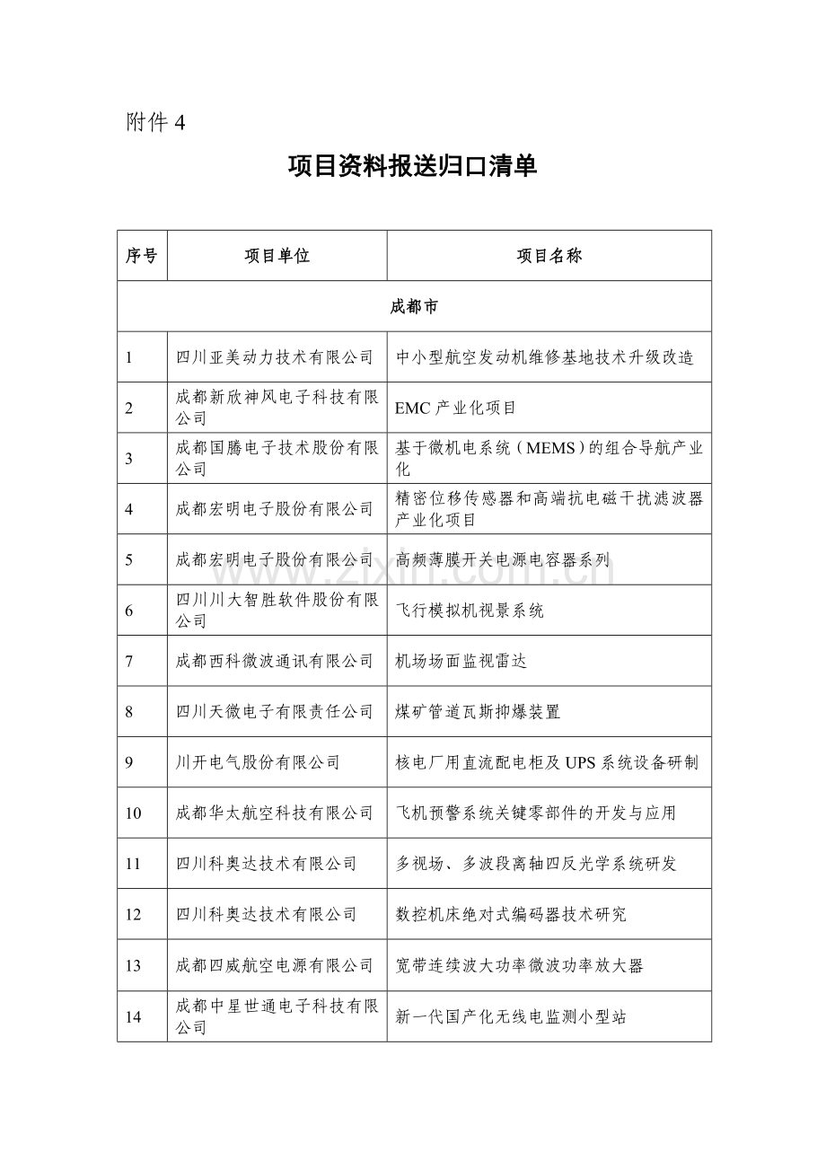 川国防科学技术工业办公室.doc_第1页