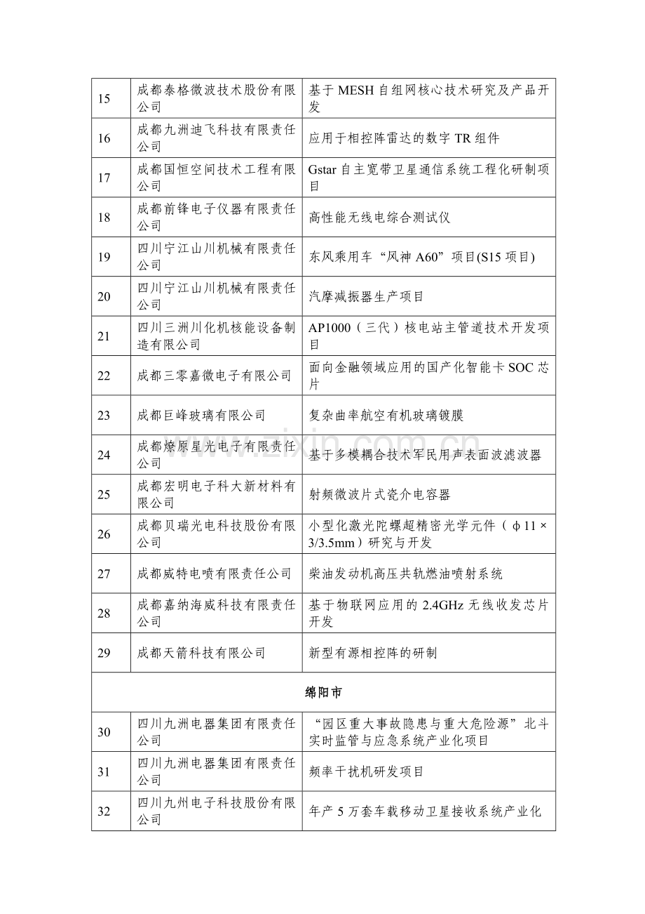 川国防科学技术工业办公室.doc_第2页