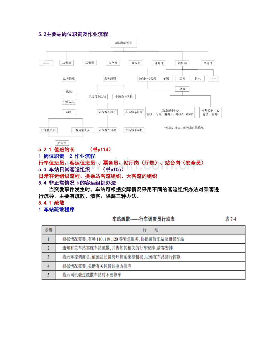 客运管理总结车站客运组织.docx_第2页