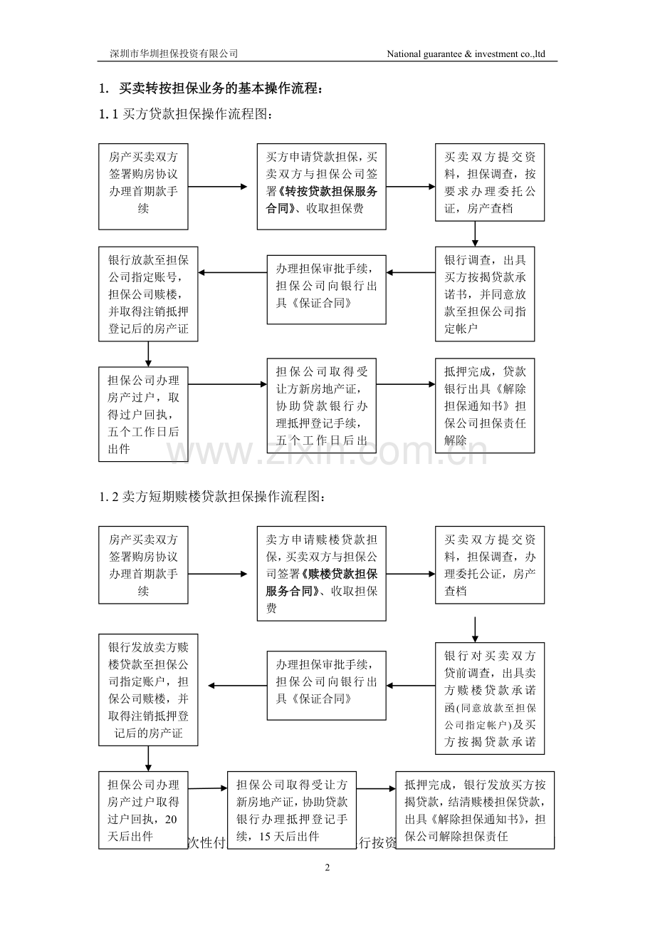 二手楼转按揭担保业务操作规.doc_第2页