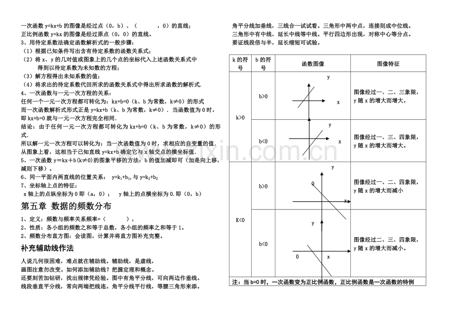 湘教版八年级数学下册各章节知识点汇编知识讲解.doc_第3页