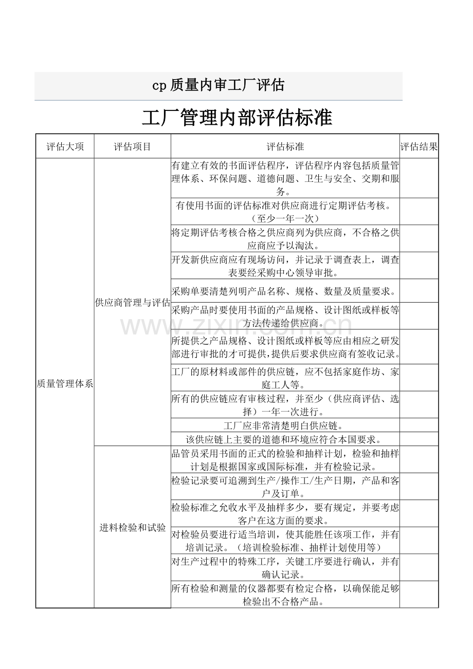 质量内审工厂评估.doc_第1页