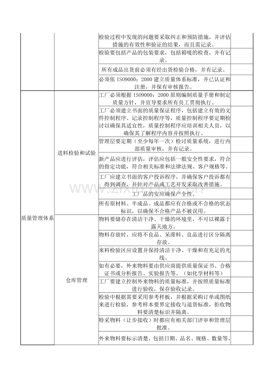 质量内审工厂评估.doc_第2页