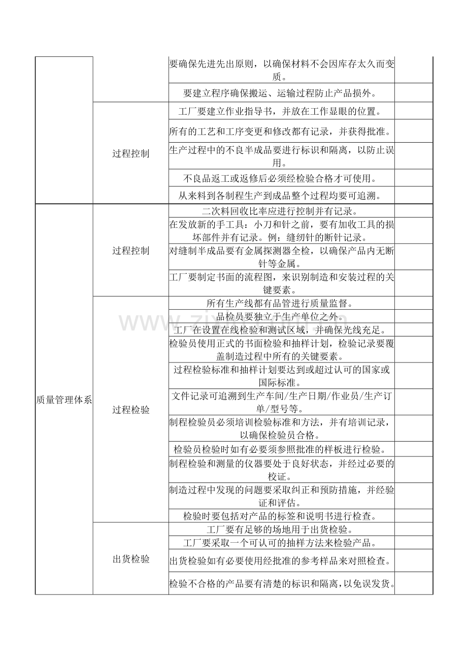 质量内审工厂评估.doc_第3页