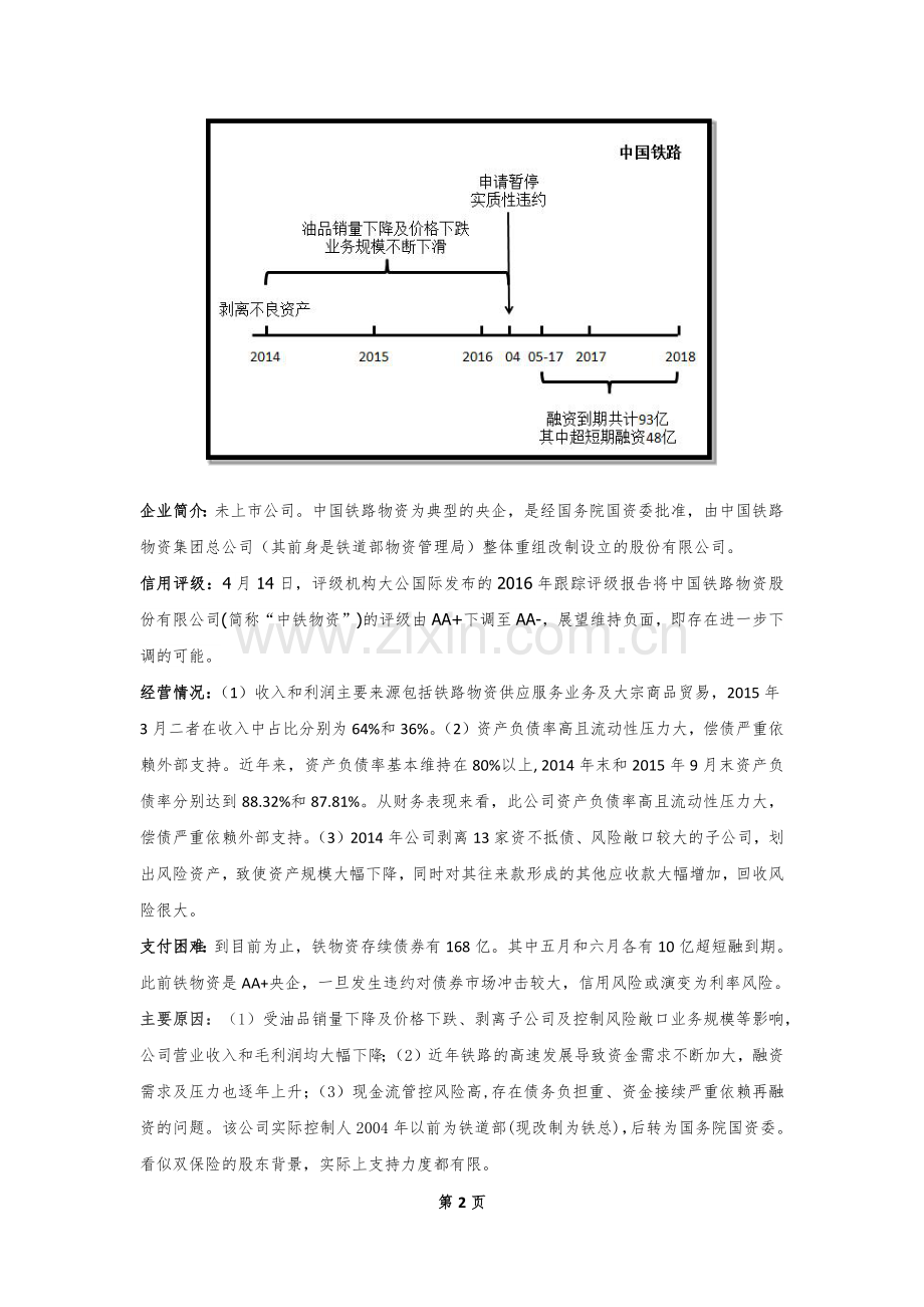 公司理财产品失败案例.docx_第3页