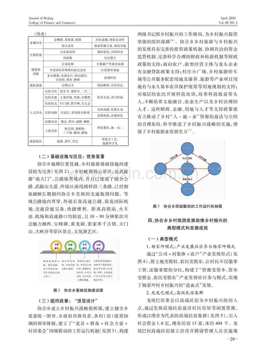 乡村旅游助推乡村振兴——以张家界市协合乡为例.pdf_第3页