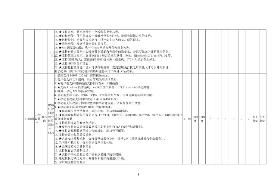 兰州第六十一中学多功能会议室升级改造项目1.doc_第3页