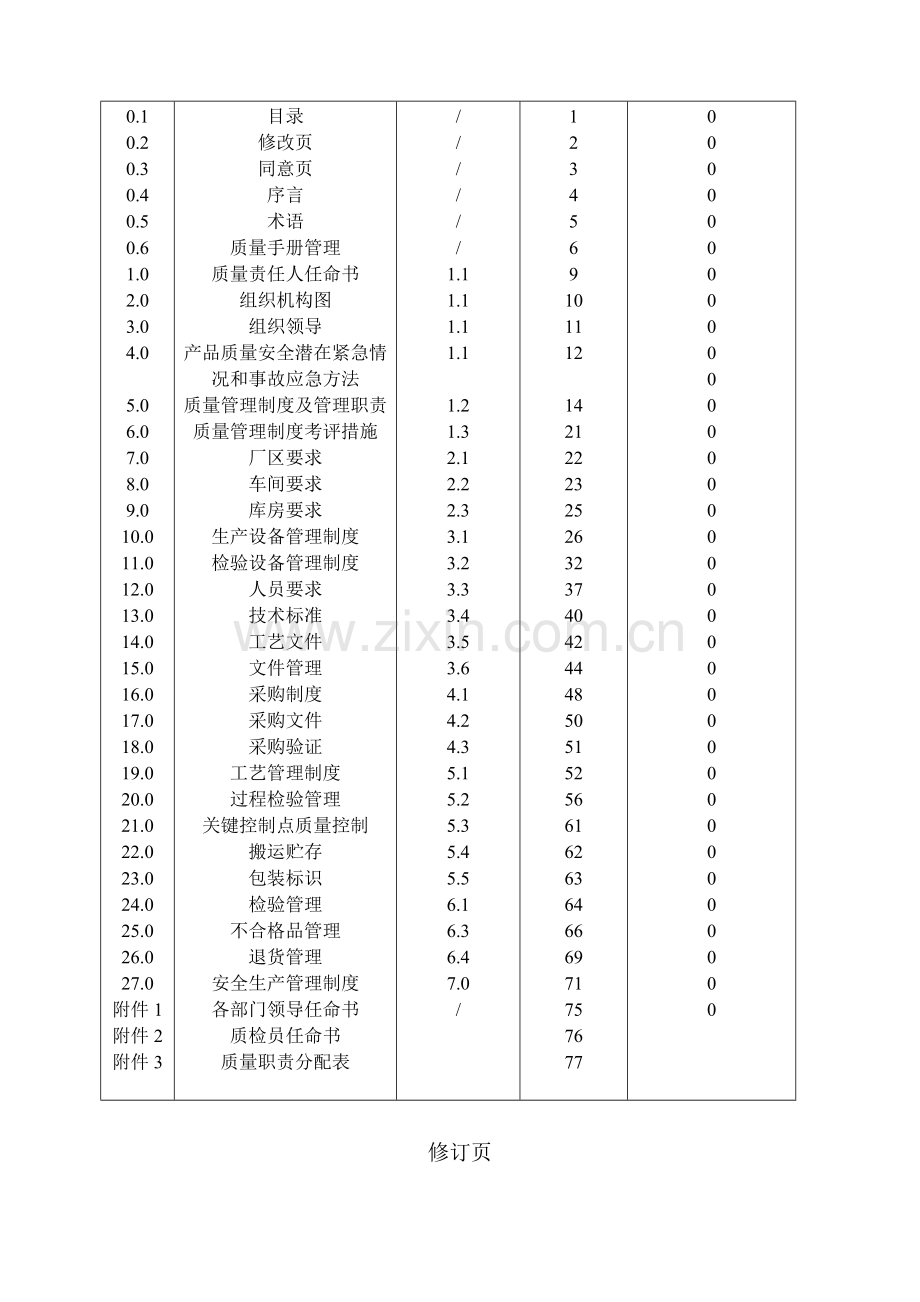 制品厂质量手册样本.doc_第3页